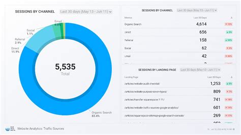 spd88a.com Website Traffic, Ranking, Analytics [January 2024].
